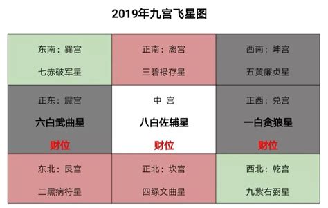 今年沖煞方位|【今年沖煞方位】今年沖煞方位切勿輕忽！命理師教你居家安太。